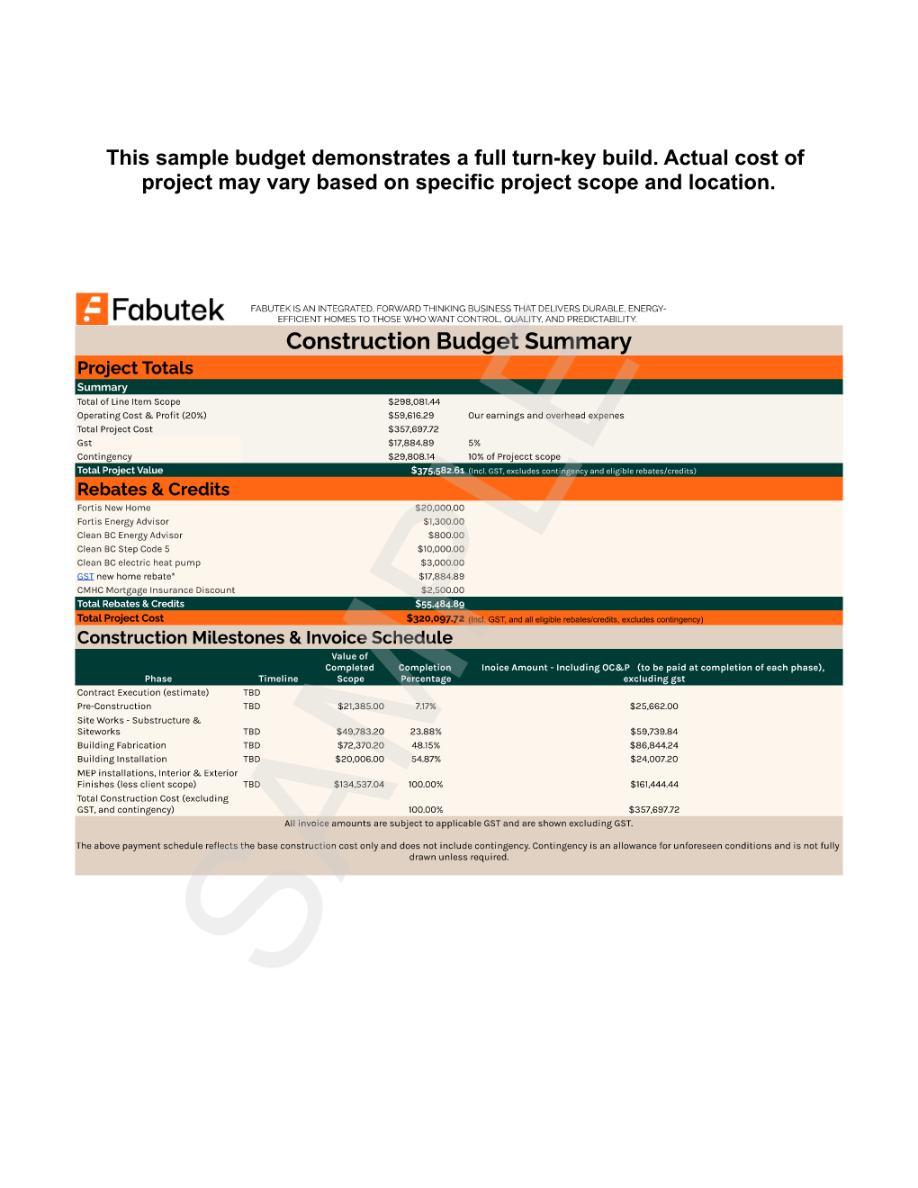 Magni600 sample budget Page 007 showing the Construction Budget Summary, project totals, construction milestones, invoice schedule, and contingency allowance note.