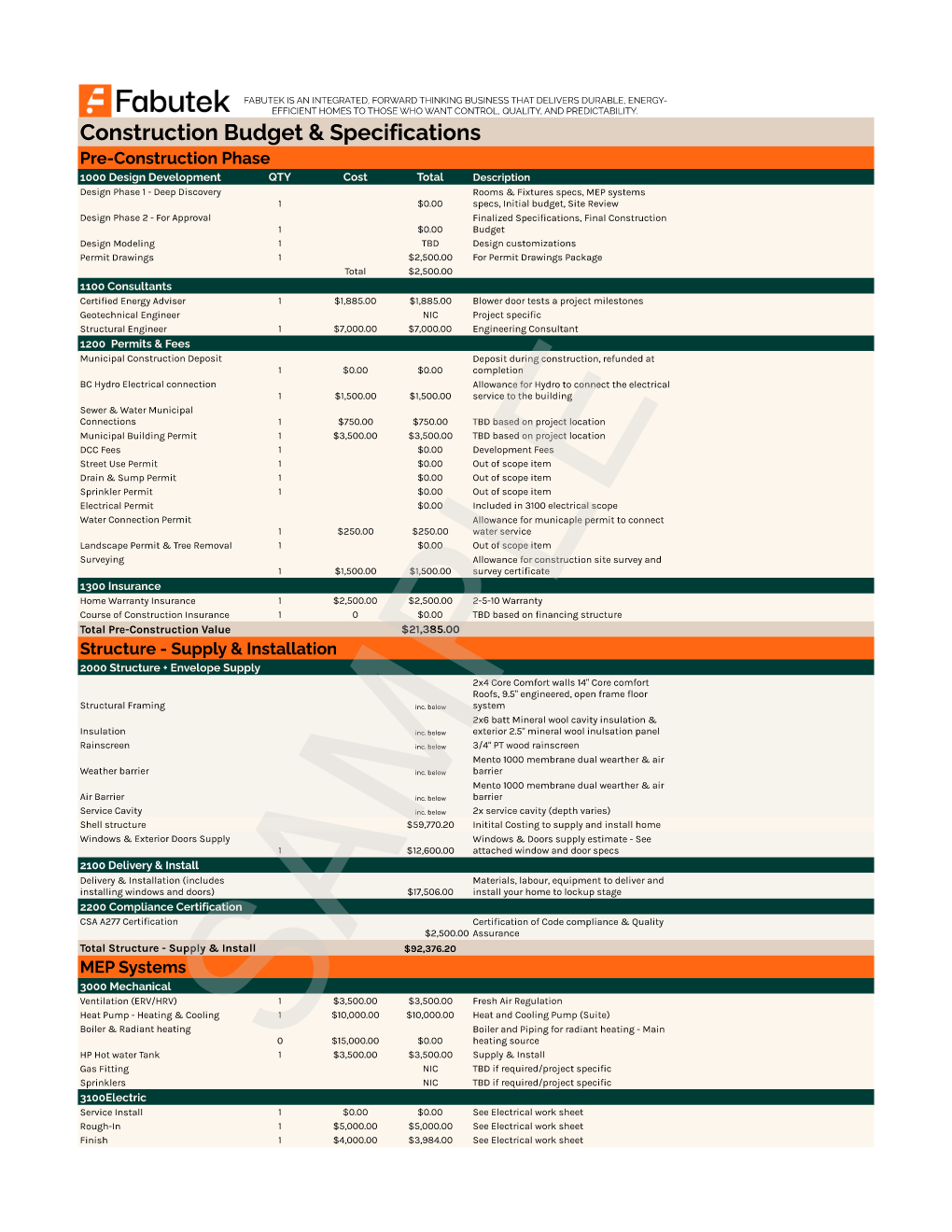 Magni600 sample budget Page 008 showing pre-construction line items, structure supply and installation, and the beginning of the MEP systems section.