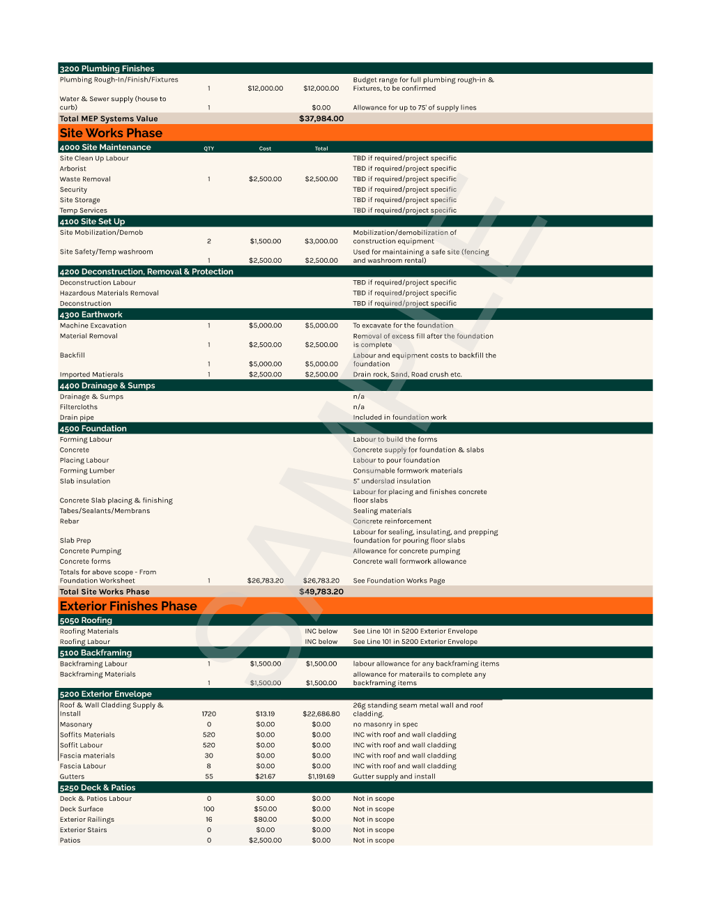 Magni600 sample budget Page 009 showing MEP plumbing finishes, site works, foundation work, and the beginning of the exterior finishes phase.