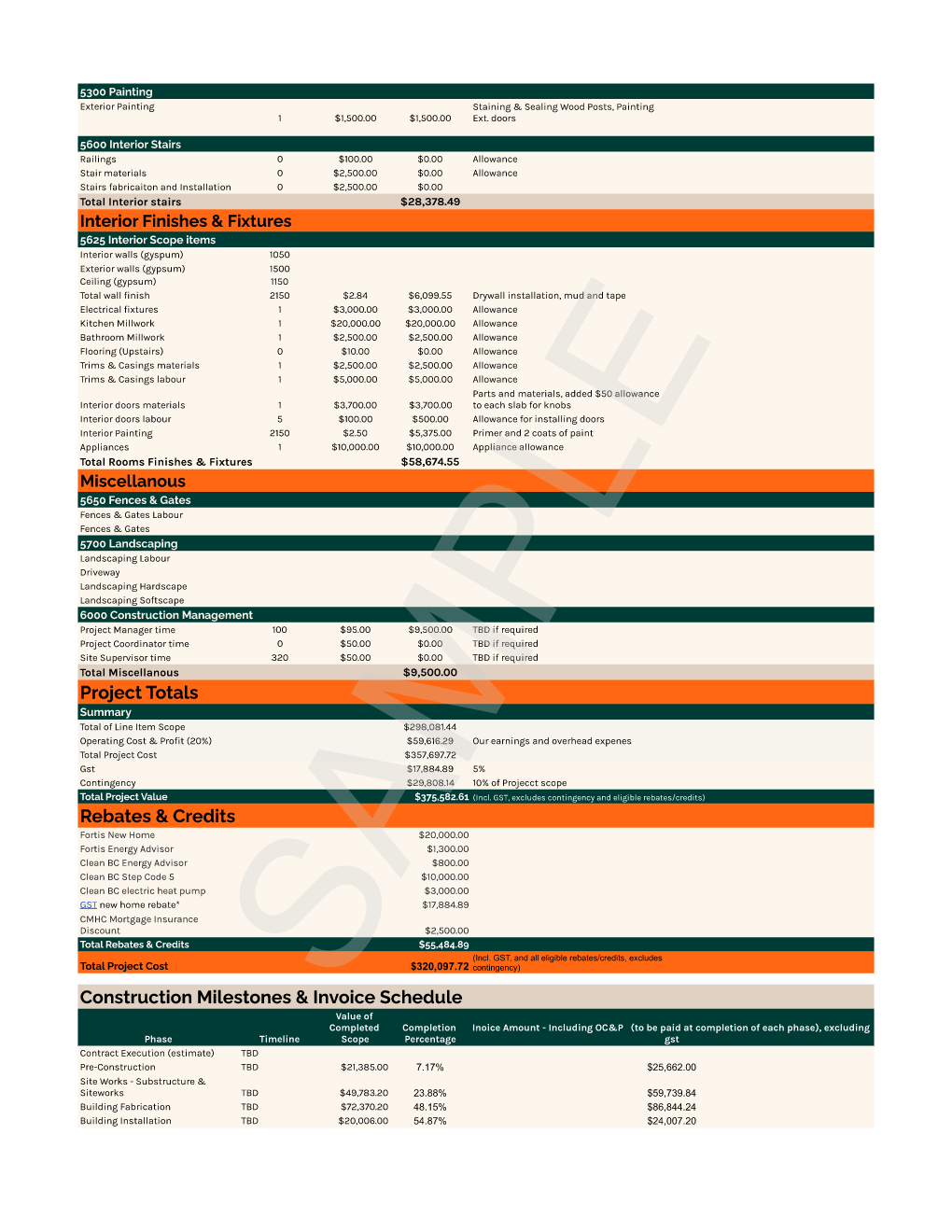 Magni600 sample budget Page 010 showing interior finishes and fixtures, miscellaneous work, project totals, and the invoice schedule.
