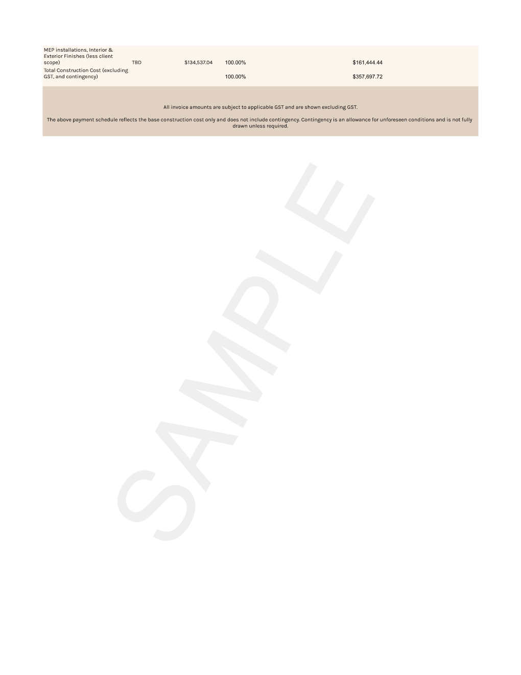 Magni600 sample budget Page 011 showing the end of the invoice schedule and notes that invoice amounts are shown excluding GST and contingency is an allowance for unforeseen conditions.